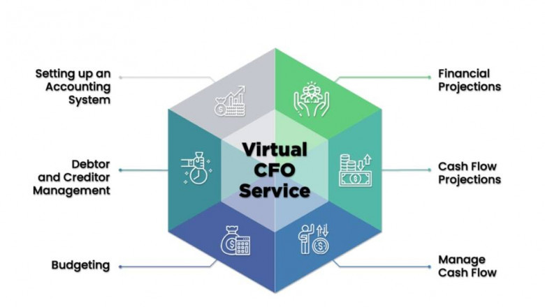 Partner with Our Virtual CFO Services to Plan for a Secure Financial Future