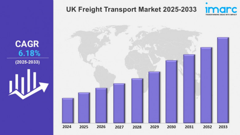 UK Freight Transport Market Trends, Size, Share, Growth and Opportunities 2025-2033