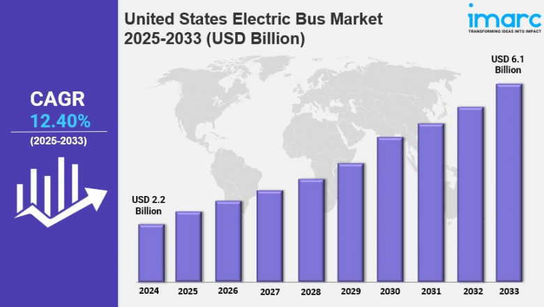 United States Electric Bus Market Size, Share, Growth, Trends Analysis, Report 2025-2033