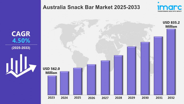 Australia Snack Bar Market Size, Trends, Industry, Outlook, Share and Statistics 2025-2033