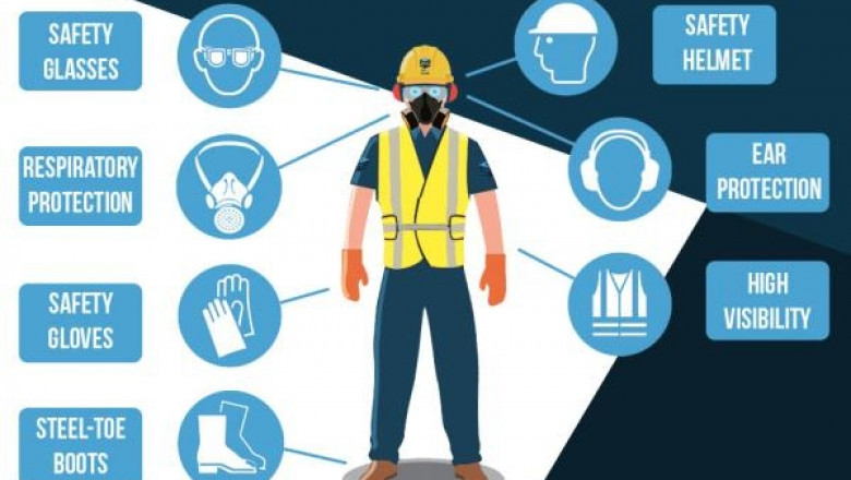 Global Trends Shaping the Personal Protective Equipment Market in 2025
