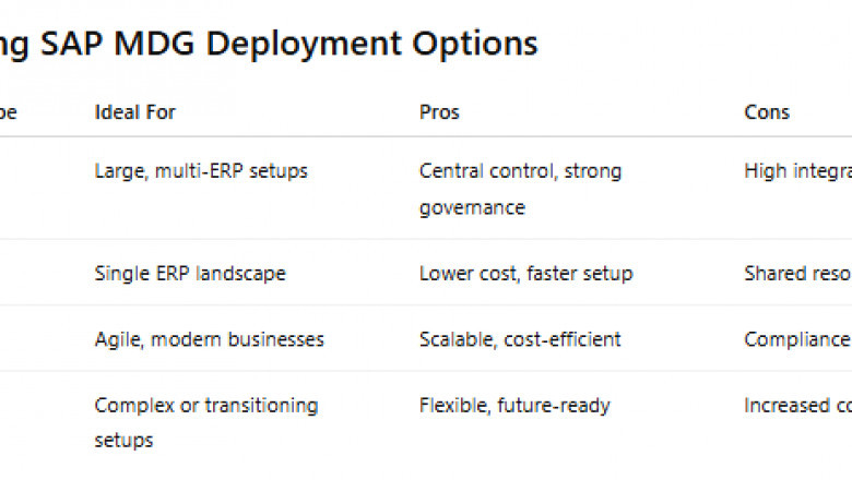 How to Select the Best SAP MDG Deployment Option for Your Organization