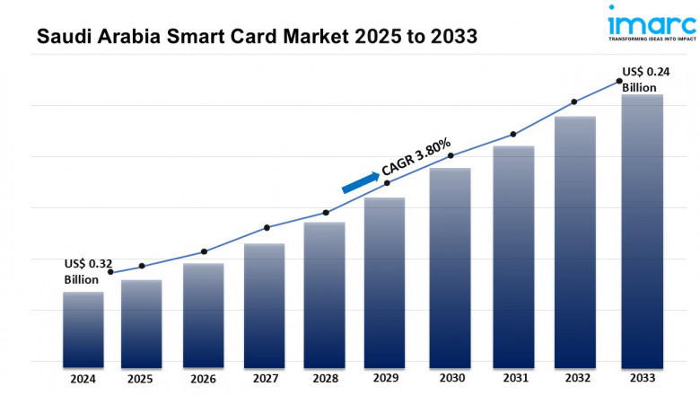 Saudi Arabia Smart Card Market Size, Share, Top Companies, Forecast 2025-2033