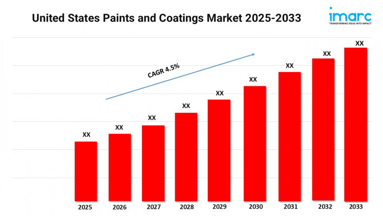 United States Paints and Coatings Market Trends and Share 2025-2033