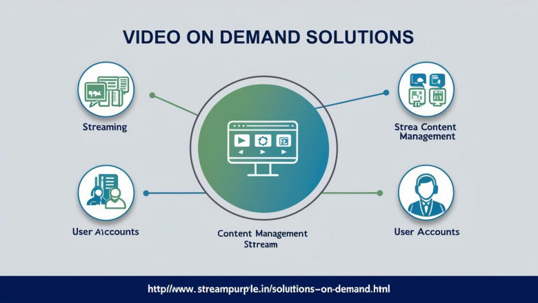 Video on Demand (VOD) Solutions for Seamless Streaming in 2025