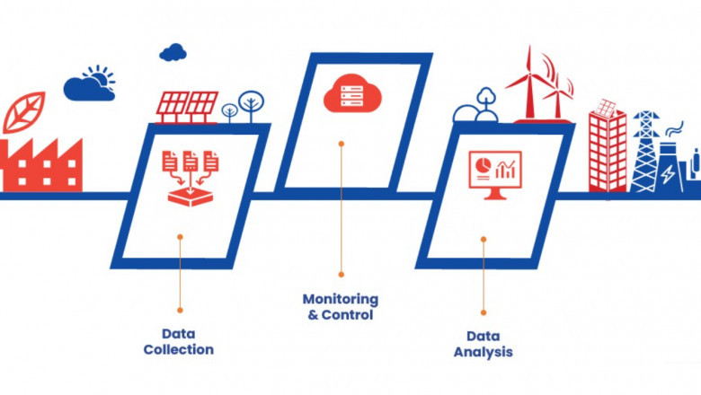 Energy Management System (PowerNet)
