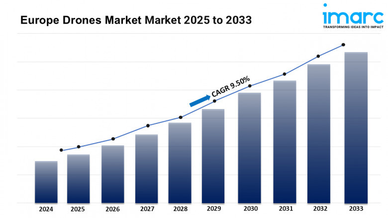 Europe Drones Market Trends, Scope, Demand, Opportunity and Forecast by 2033