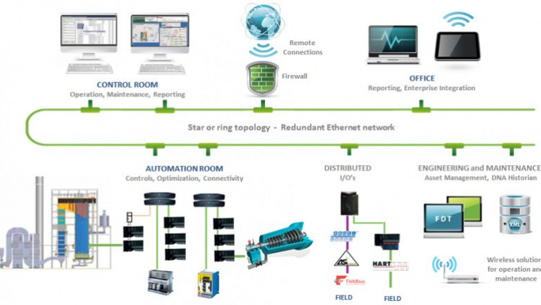Honeywell International Inc.'s Role in Shaping Indonesia Distributed Control System (DCS) Market through Innovation and Strategy