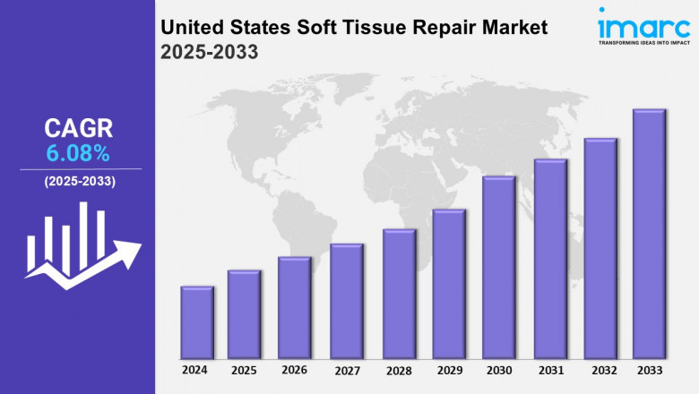 United States Soft Tissue Repair Market Trends, Growth, Share and Industry Report 2025-2033