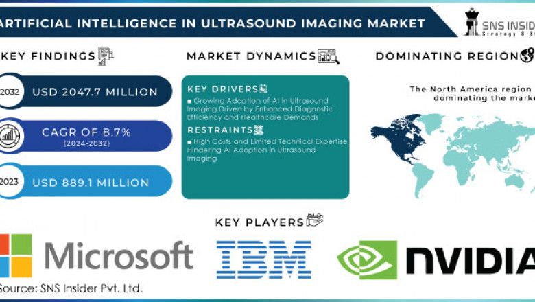 AI in Ultrasound Imaging Market Key Players and Strategies 2024-2032