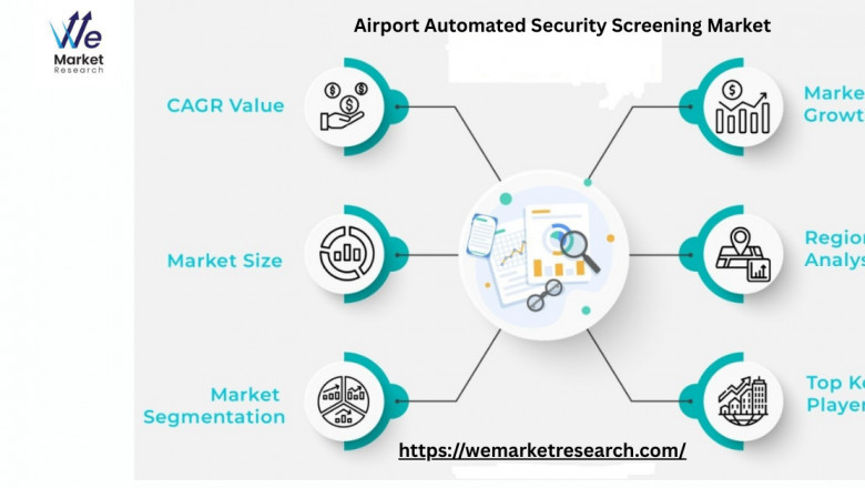 Airport Automated Security Screening Market Forecast by Airport Type: International vs Domestic