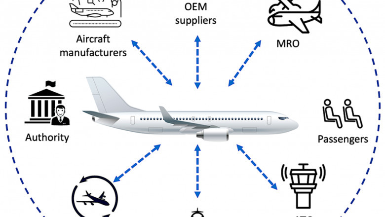 Airport Automated Security Screening Market Forecast by Airport Type: International