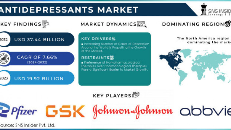 Antidepressants Market Growth and Market Forecast 2024-2032