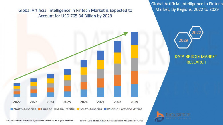 Artificial Intelligence in Fintech Market Size, Share, Trends, Demand, Growth and Competitive Analysis