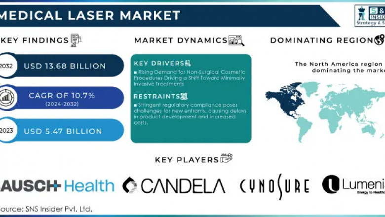 Global Medical Laser Market Analysis 2024-2032