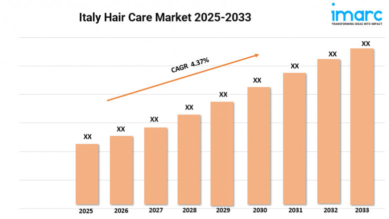 Italy Hair Care Market Size, Growth, and Forecast 2025-2033