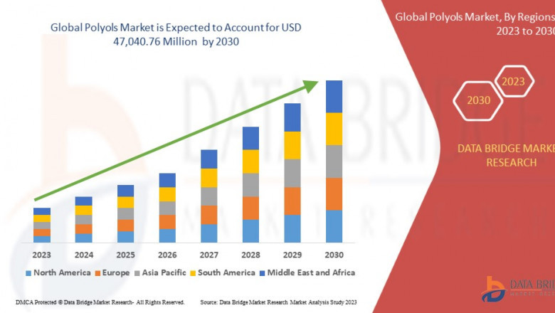 Polyols Market Size, Share, Trends, Opportunities, Key Drivers and Growth Prospectus