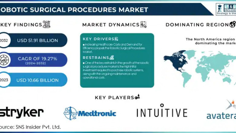 Robotic Surgical Procedures Market Emerging Trends and Opportunities 2024-2032