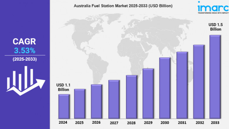 Australia Fuel Station Market Report 2025 Edition: Industry Size, Share, Growth and Competitor Analysis