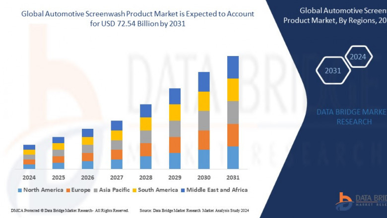 Automotive Screenwash Product Market CAGR of 4.36% during the forecast period 2024 to 2031.