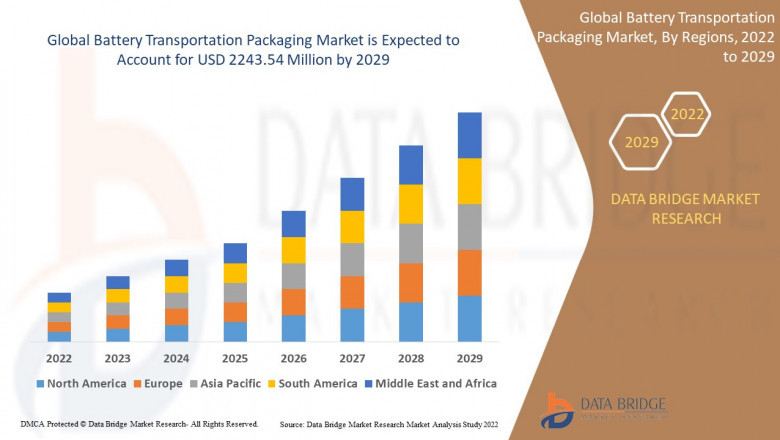 Battery Transportation Packaging Market: Size, Share, and Future Growth