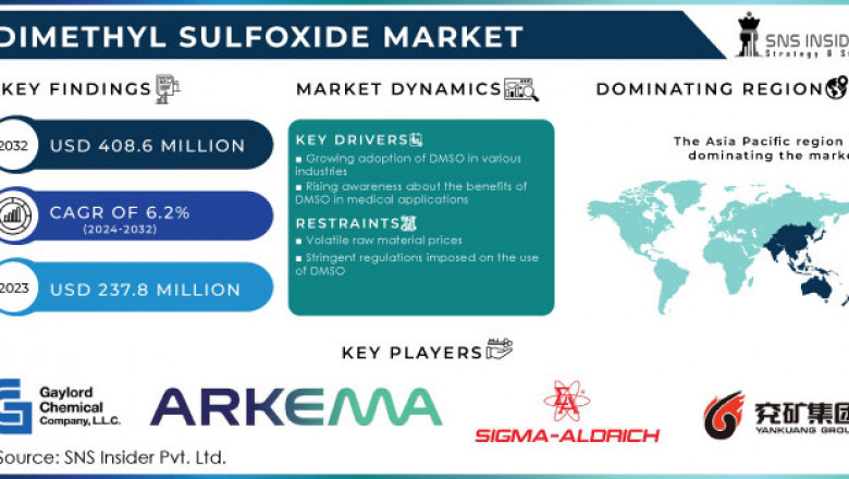 Dimethyl Sulfoxide Market Insights and Projections 2024-2032