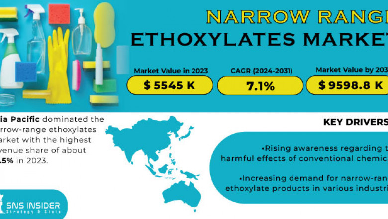 Narrow Range Ethoxylates Market Size, Share & Trends 2024-2032