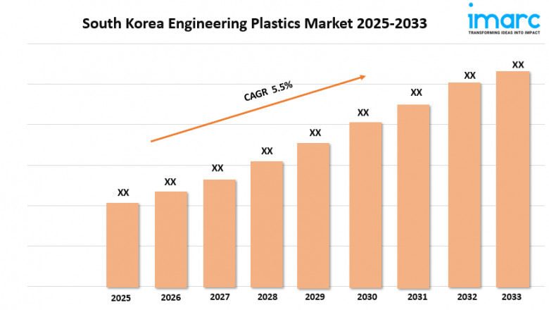 South Korea Engineering Plastics Market Share, Growth, and Forecast 2025-2033