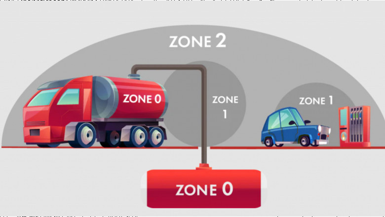 Understanding Dust Hazardous Area Classification: A Key Step in Workplace Safety Risk Assessment