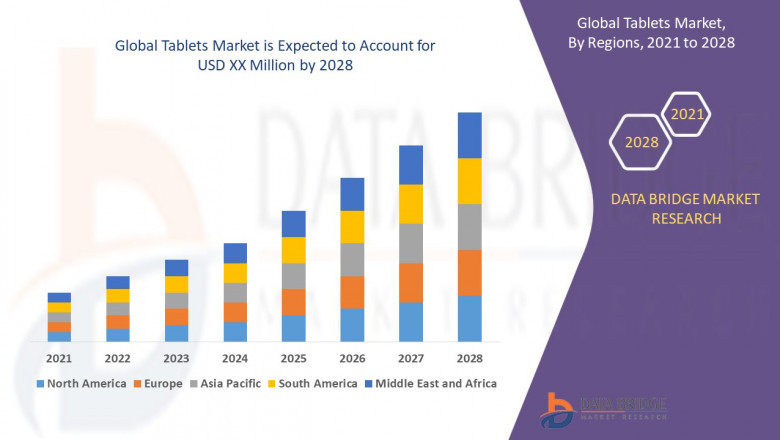 Tablets Market: Current Trends, Challenges, and Future Outlook growth at a rate of 17.76% in the forecast period of 2021 to 2028.