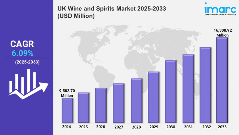 UK Wine and Spirits Market Growth, Share, Trends, Size, Analysis, Report 2025-2033
