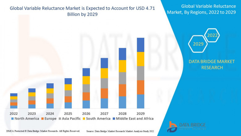 Variable Reluctance Market Size, Share, Trends, Opportunities, Key Drivers and Growth Prospectus