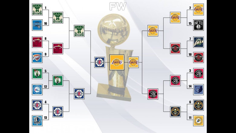 A Look Ahead: What to Expect from the 2025 NBA Playoffs Bracket
