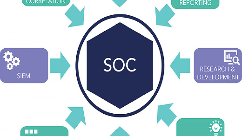 A SOC: Building Blocks of Digital Defense
