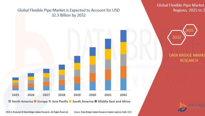 Flexible Pipe Market: Insights, Key Players, and Growth Analysis 2024 –2032