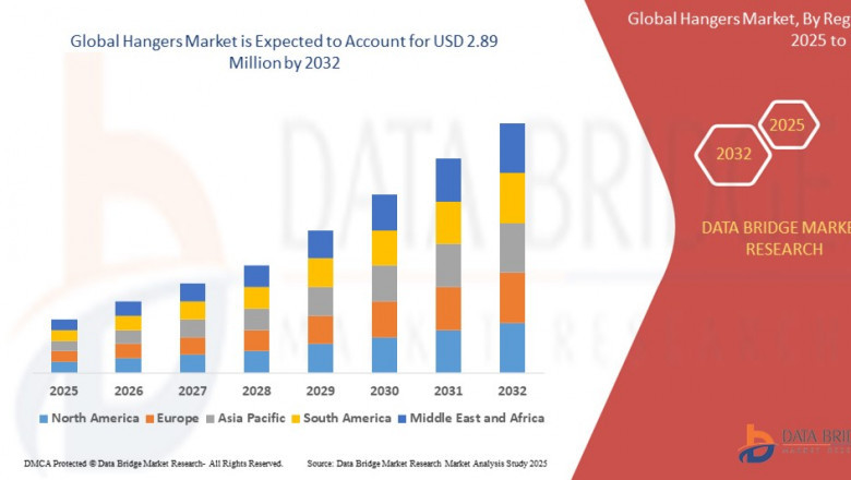Hangers Market Overview: Trends, Challenges, and Forecast 2024 –2032
