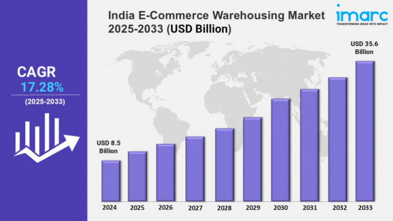 India E-Commerce Warehousing Market Trends, Growth, Outlook and Forecast 2024-2032
