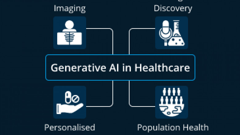 North America and Asia-Pacific Lead Generative AI in Healthcare Adoption