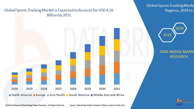 Sports Tracking Market Size, Share, Trends, Demand, Growth, Challenges and Competitive Analysis