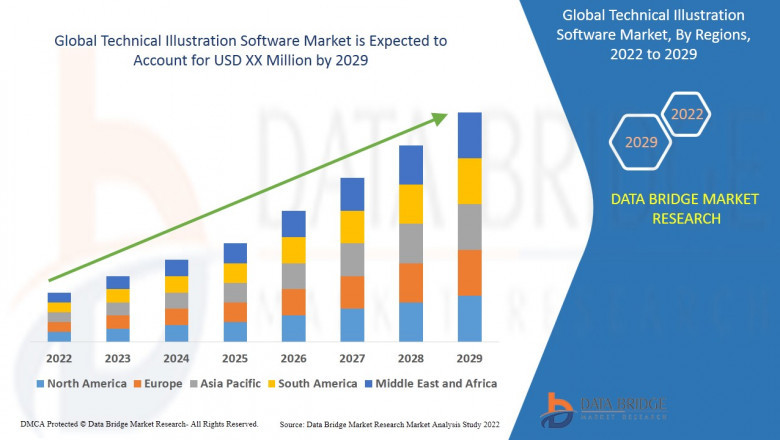Technical Illustration Software Market Size, Share, Demand, Future Growth, Challenges and Competitive Analysis