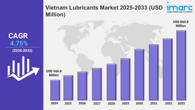 Vietnam Lubricants Market Forecast, Size, Industry Overview, Forecast 2025-2033