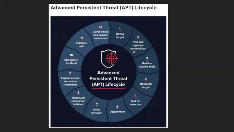Advanced Persistent Threat Protection Market Scope Expands with Technological Evolution and Cybersecurity Modernization Globally