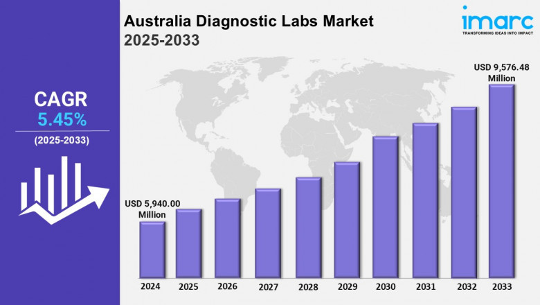 Australia Diagnostic Labs Market Outlook, Size, Share and Research Report 2025-2033