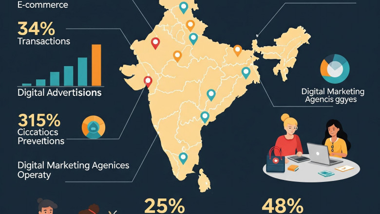 Digital Marketing in Tier 2 Cities: India’s New Powerhouses