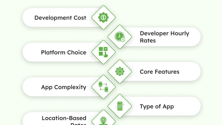 How Much Does It Cost to Build an Android App in the UK?