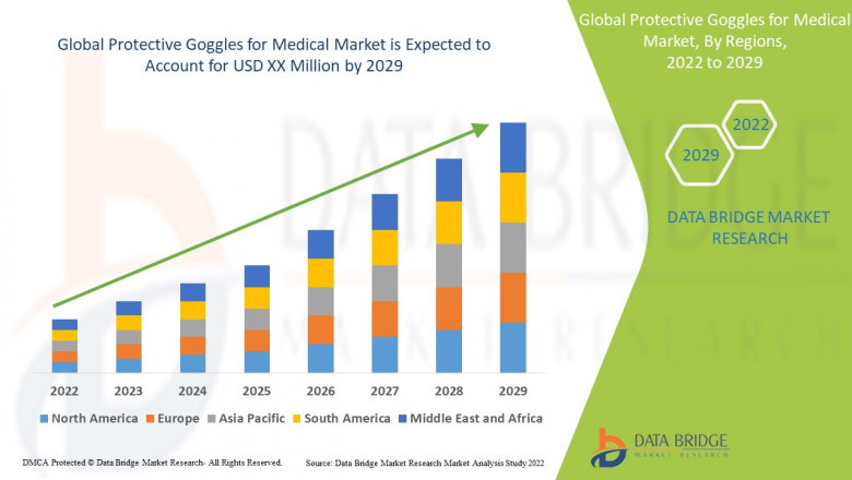 Protective Goggles for Medical Market Size, Share, Trends, Opportunities, Key Drivers and Growth Prospectus