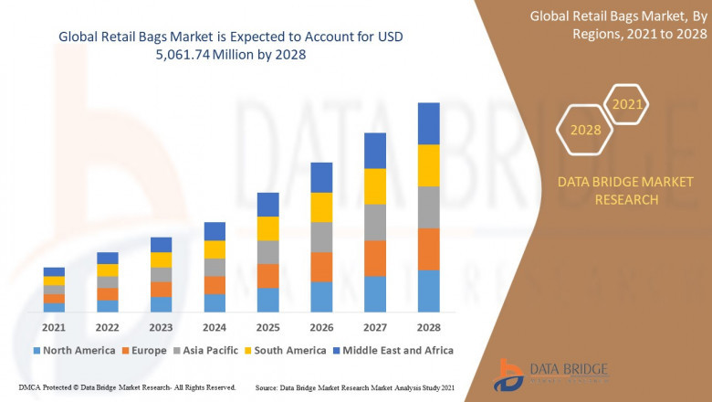 Retail Bags Market Size, Share, Trends, Key Drivers, Growth, Challenges and Opportunity Forecast