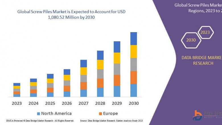 Screw Piles Market Size, Share, Trends, Key Drivers, Growth and Opportunity Analysis