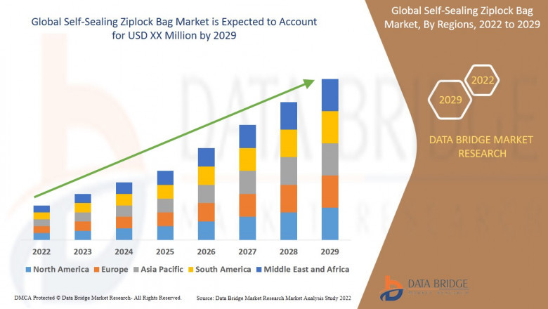 Self-Sealing Ziplock Bag Market Future Growth, Challenges and Competitive Analysis
