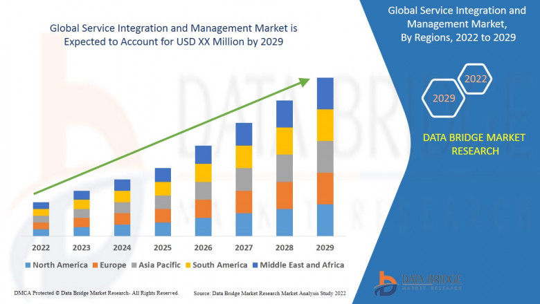 Service Integration and Management Market Size, Share, Trends, Growth Opportunities and Competitive Outlook